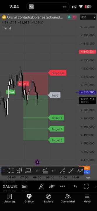 Xauusd trade indicador