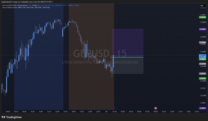COMPRA EN GBPUSD