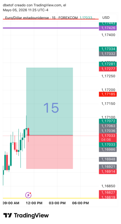 Eurusd compra