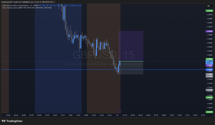 compra gbpusd