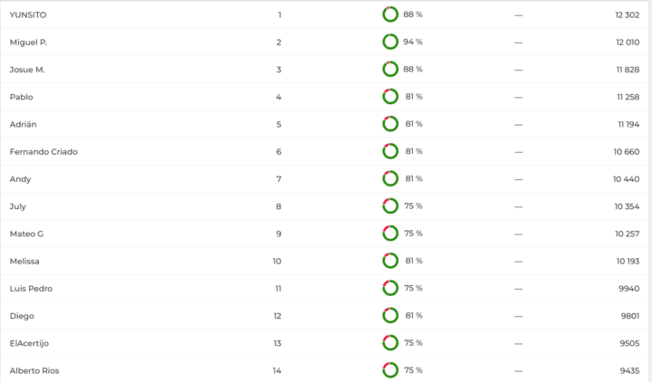 RESULTADOS