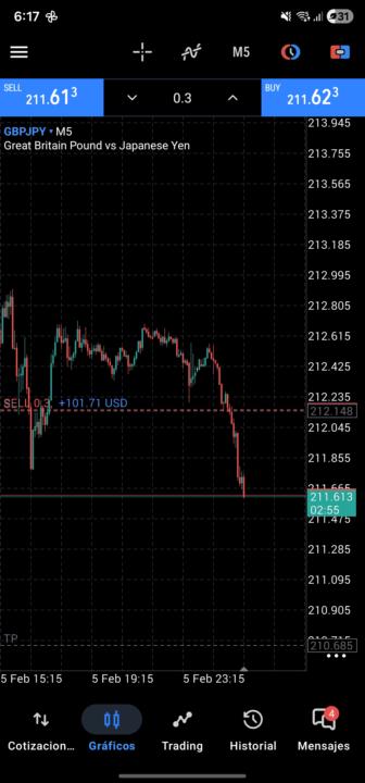 GBPJPY indicador indicando