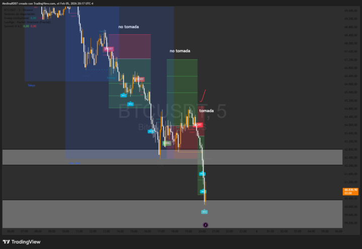 Qué locura de indicador!!!