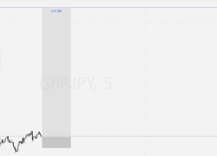 GBP/JPY Compras a largo plazo