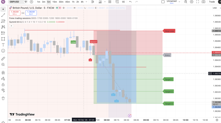 Está súper ese indicador 