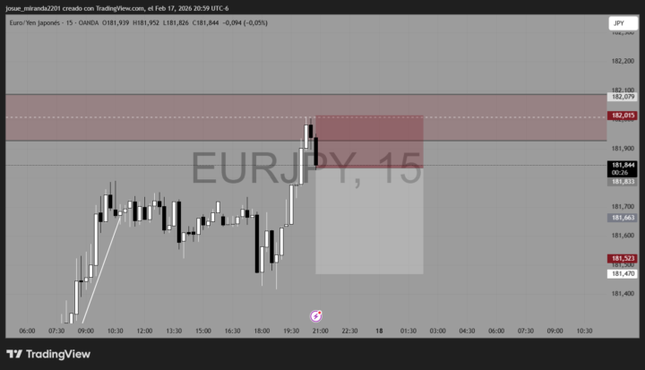 EURJPY VENTA