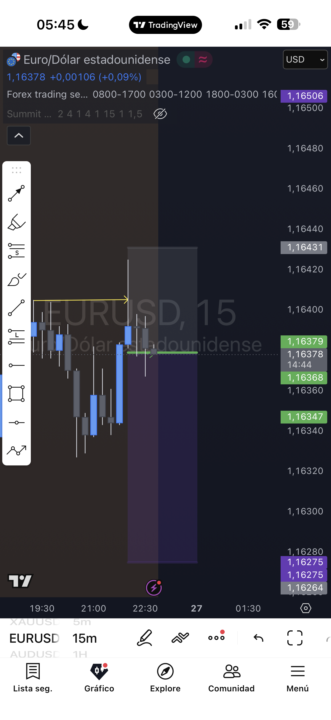 Venta EURUSD modelo 4