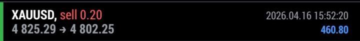 XAUUSD TP✅️