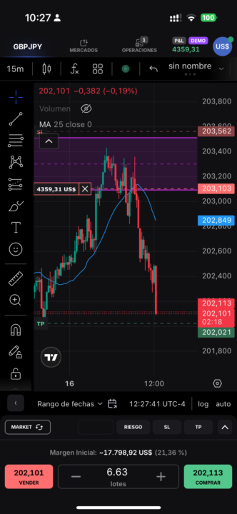 Profit de ayer para dejar de ser T de binarias 