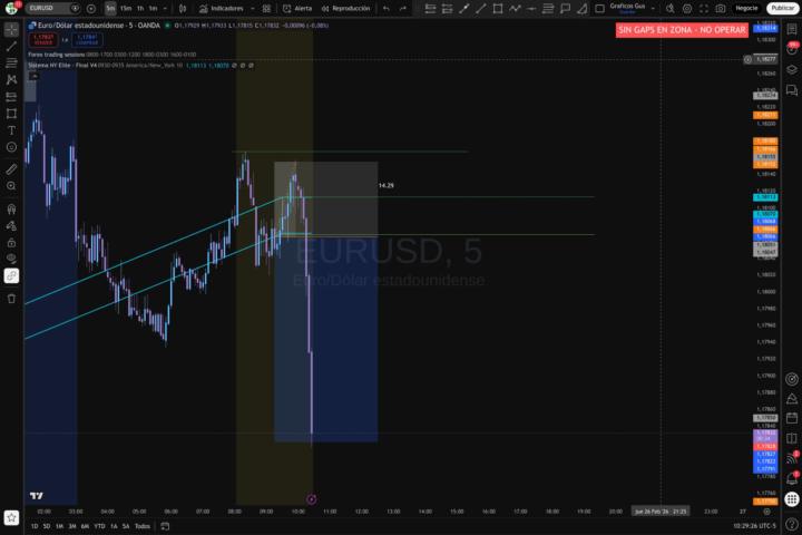 Olvide algo de mi plan y Sl luego Tp