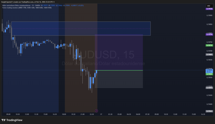 COMPRA AUDUSD