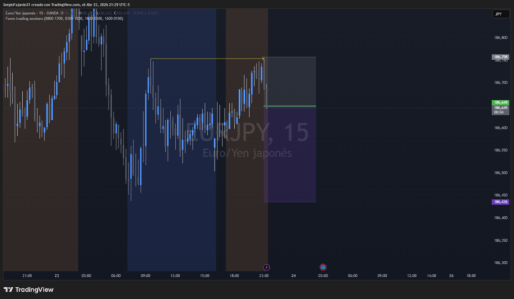 VENTA EURJPY