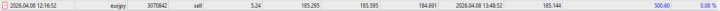 TP EURJPY 
