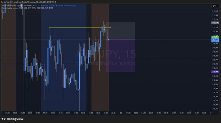 VENTA GBPJPY MODELO 4