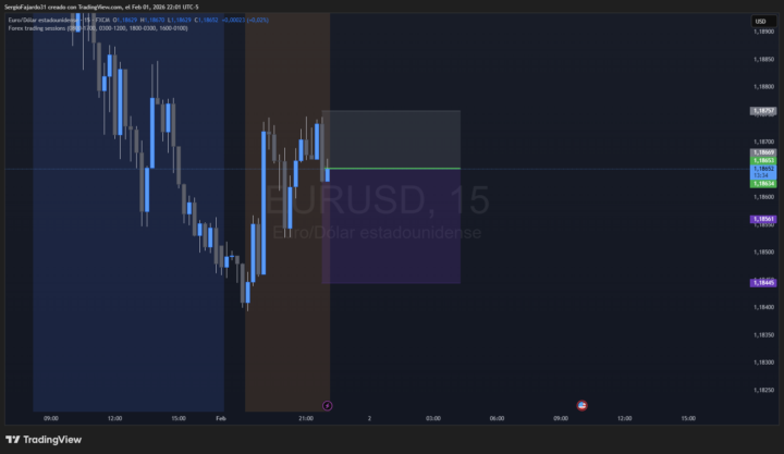 VENTA EURUSD (RIESGOSA) 