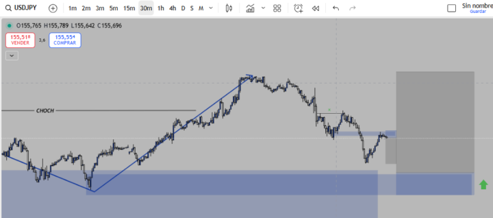que opinanan de estas ventas y posibles compras usdjpy 