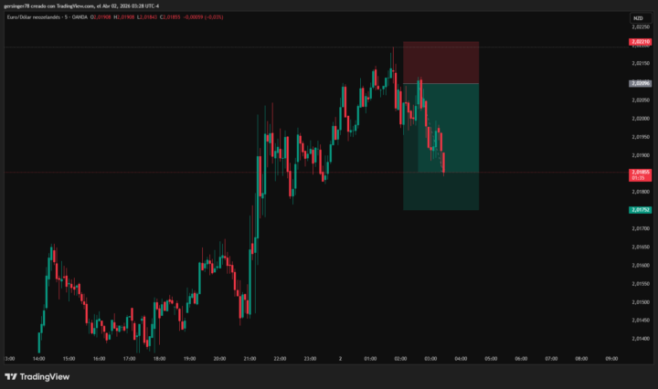 EUR NZD 400
