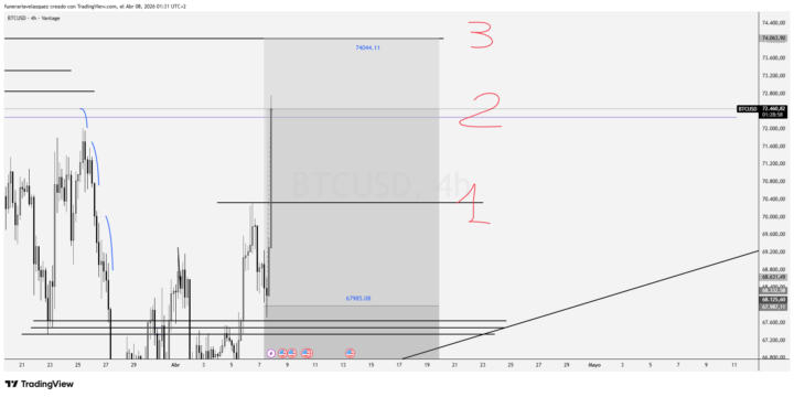 TP - BTC