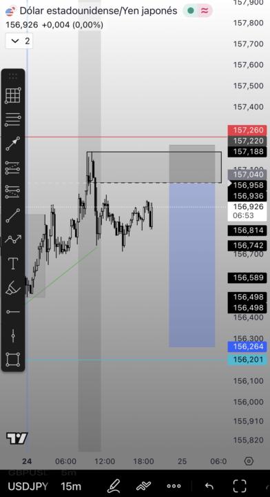 USDJPY 