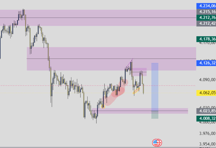 Posible entrada de Oro