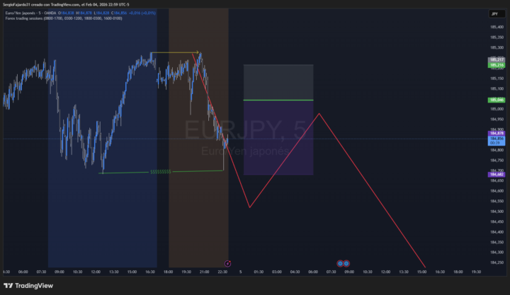 SELL LIMIT EURJPY