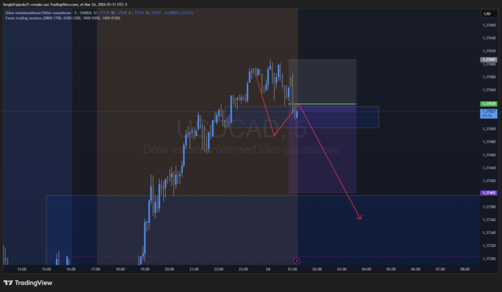 VENTA USDCAD