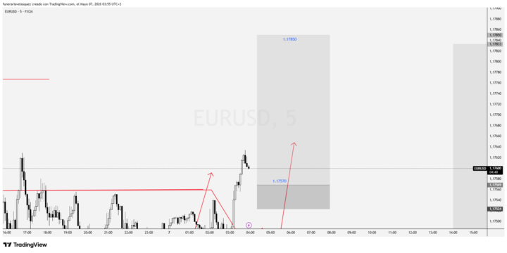 Compras EUR/USD