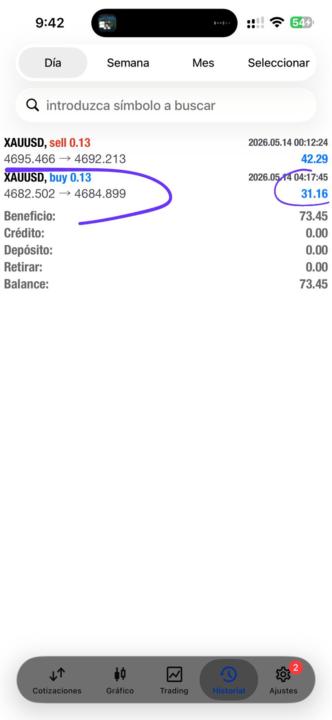 Trade XAUUSD