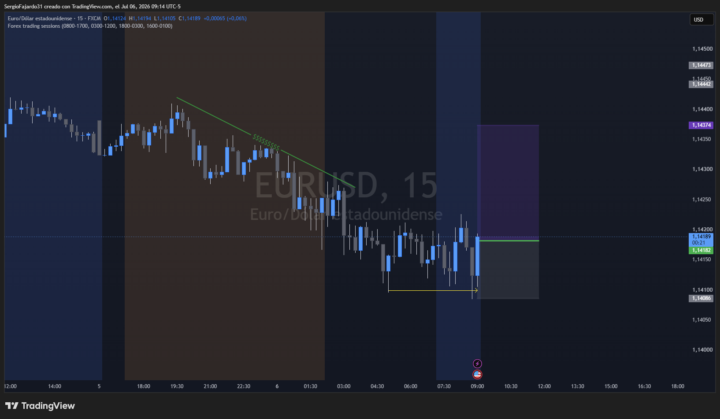 COMPRA EURUSD