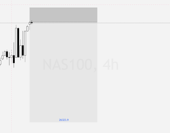 NAS100