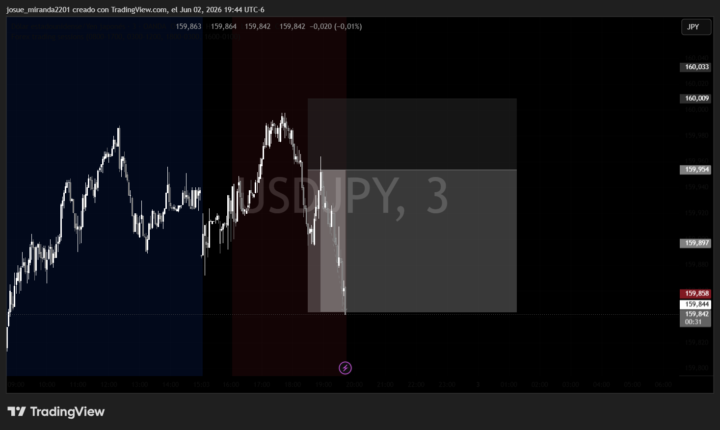 USDJPY TP✅