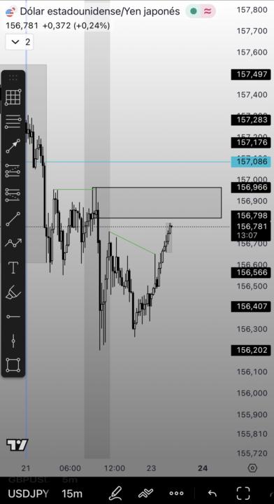 USDJPY