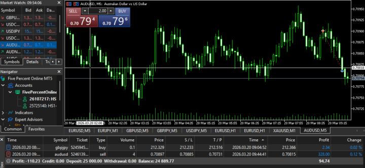 AUDUSD 1:2