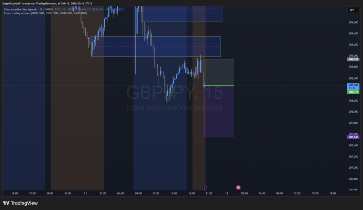 VENTA gbpjpy