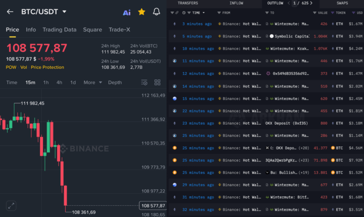 TRUMP y Binance me van a matar