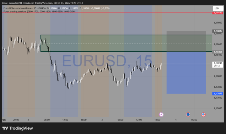 EURUSD VENTA