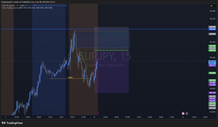 VENTA EURJPY