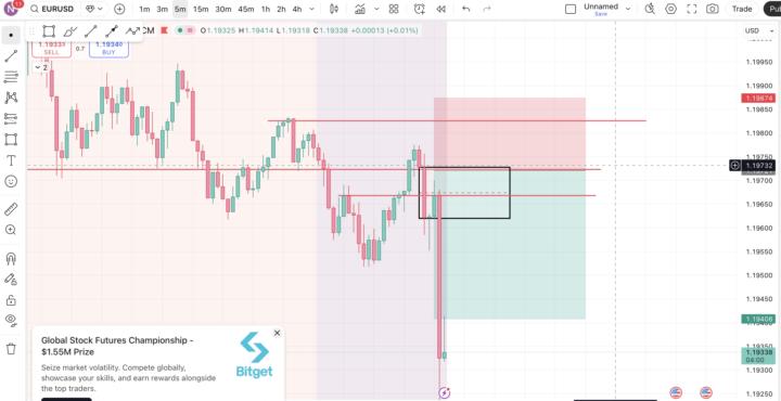 Me dejó por unos pips 