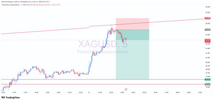 XAG/USD