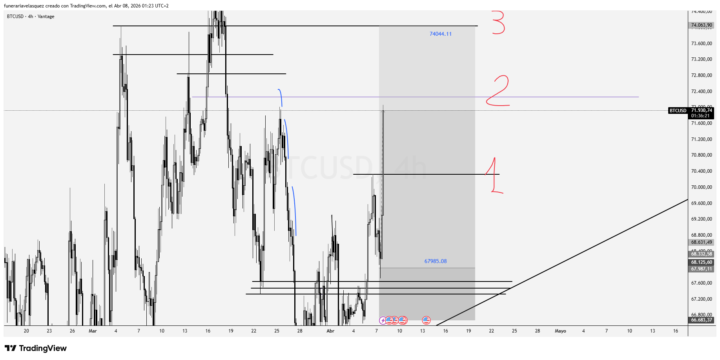 TP - BTC