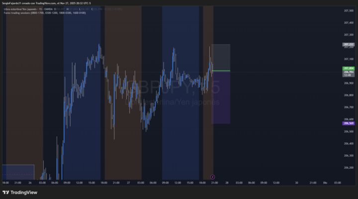 VENTA INMEDIATA GBPJPY