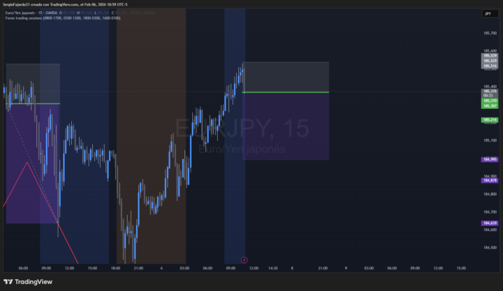 VENTA EURJPY 