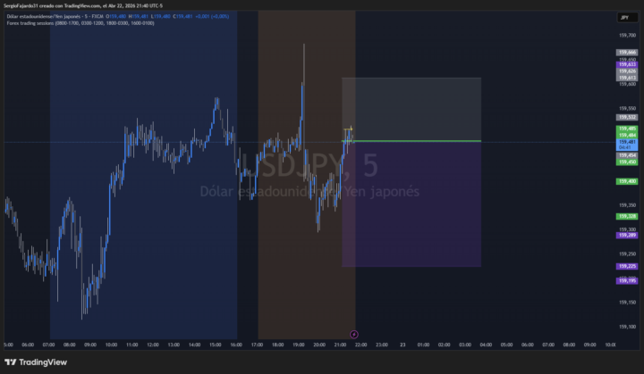 VENTA USDJPY