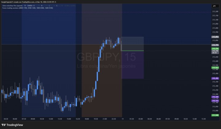 VENTA GBPJPY