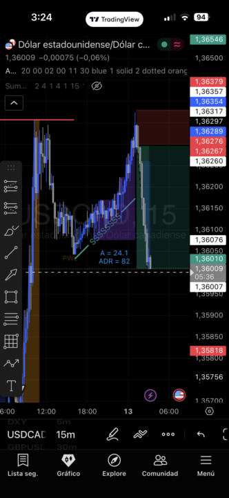 1:3 USDCAD