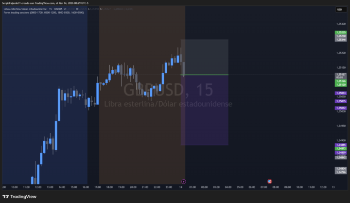 Ventas gbpusd