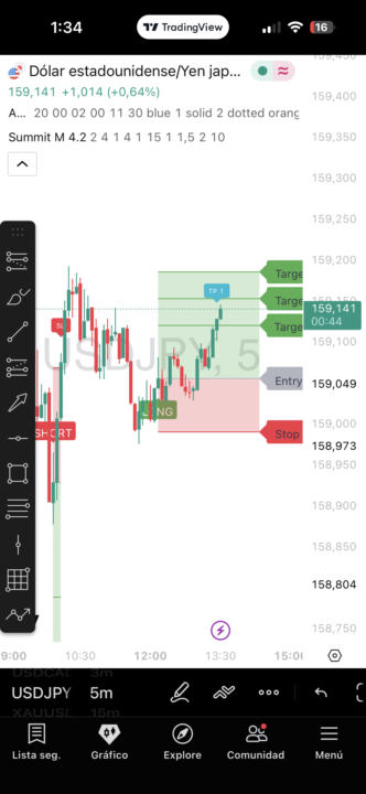 Indicador top 🔝🔝🔝