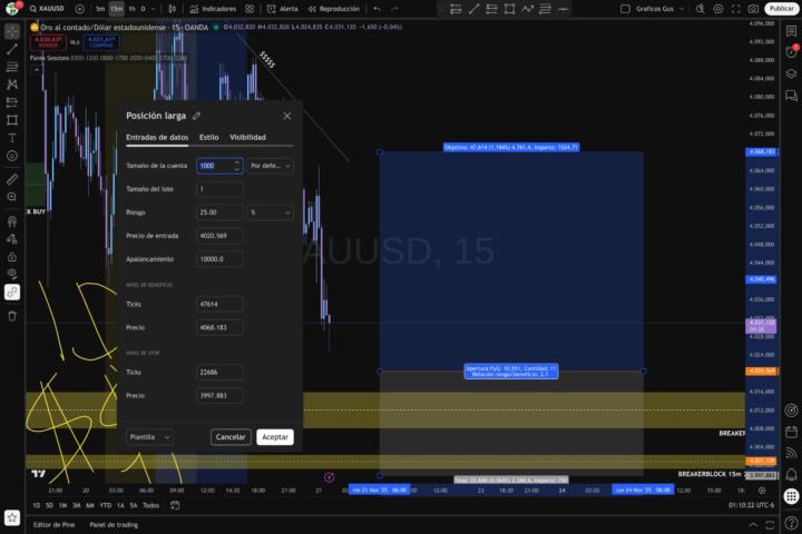 XAUUSD 