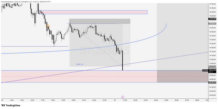 TP- BTC