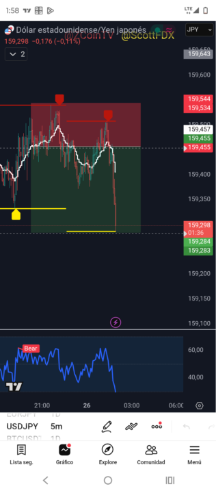 +4% 4k de profit 